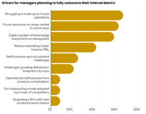 Drivers for managers planning to fully outsource their internal ManCo